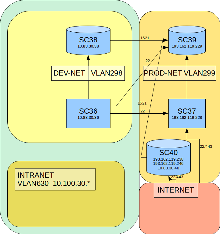 Server Setup diagram